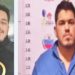 ¡QUÉ BÁRBARO! Fueron 3 millones de dólares los que estafó el CEO de Coinvest, Johan Infante, en Carabobo